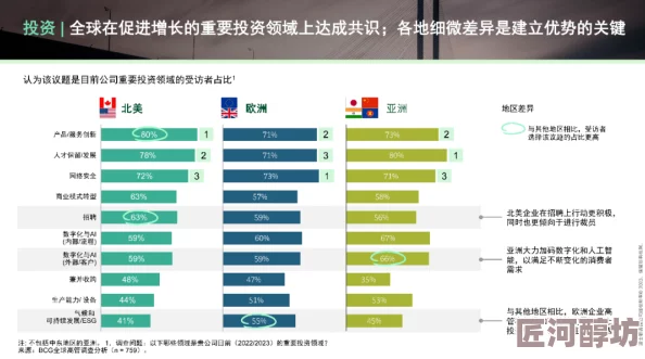 亚洲成a人：新兴市场推动经济增长各国积极参与数字化转型与可持续发展合作