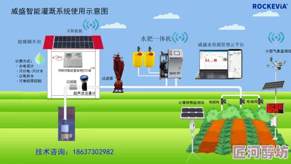 优质rb灌溉jy系统阅读系统更新v2.0新增多种灌溉模式及自定义选项