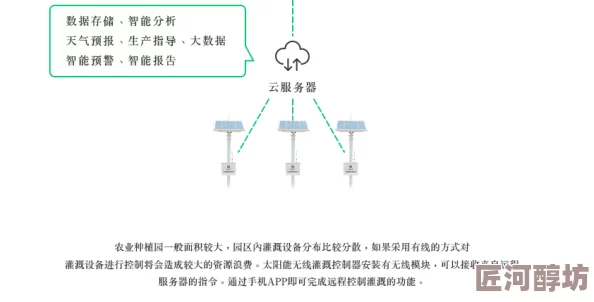 优质rb灌溉jy系统阅读系统更新v2.0新增多种灌溉模式及自定义选项