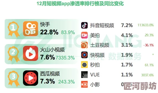 100款夜间禁用app排行正在统计整理数据预计本周内发布