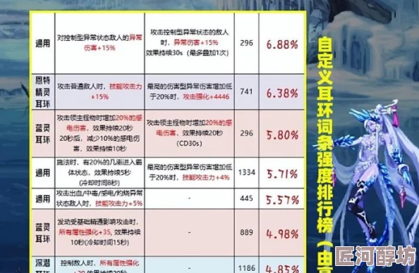 DNF深度解析：揭秘哪个词条伤害更胜一筹，惊喜发现全新高效输出秘诀！