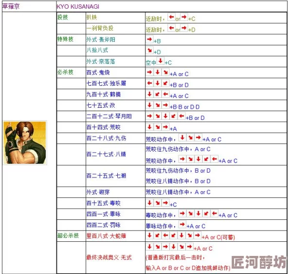 拳皇97曝气键位揭秘！惊喜消息：掌握这一键，解锁隐藏技能与连招秘籍！