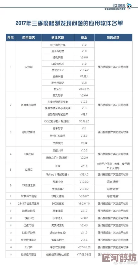 2020年国产精品在线观看谨防诈骗风险多平台已下架正版资源