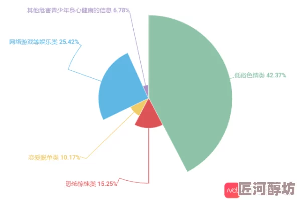 黄色抖音短视频低俗内容传播现状及青少年影响探索分析