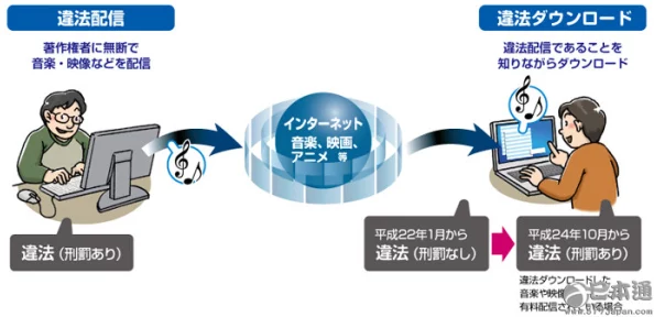 日本一道本高清一区二区涉嫌传播非法内容已被举报至相关部门