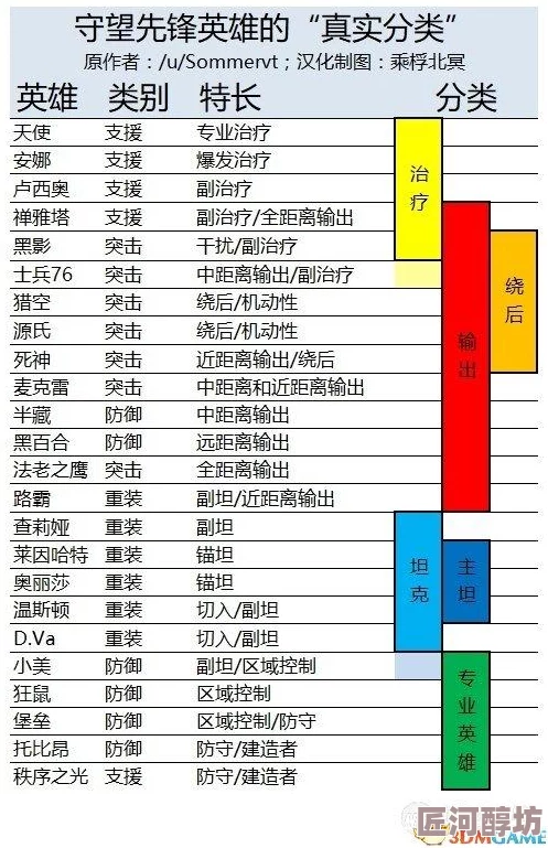 深入探索：使命先锋最强阵容英雄搭配表全览，最新版更新及顶尖组合策略推荐