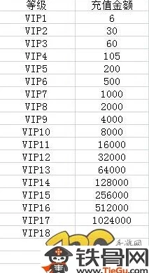 深入解析：回传世最新VIP价格表全览及满级VIP充值金额详情探索