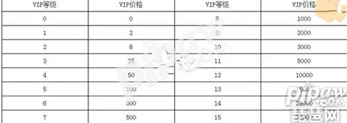 逐风者之怒VIP3费用全解析：最新价格表及相关优惠信息探索