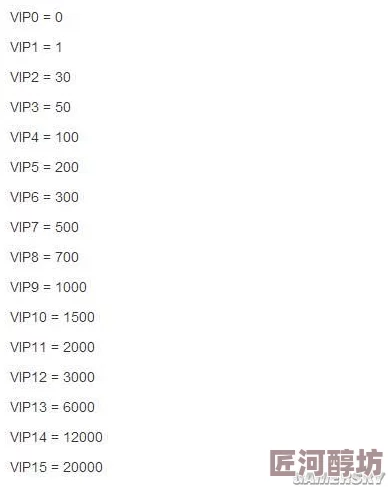 最新百炼英雄VIP价格表、氪金福利深度解析及实时更新指南