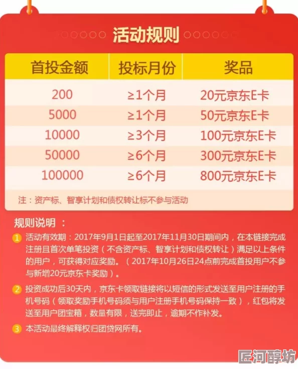 深度解析：寻道大千终身卡免费领取活动，探究其价值与投资潜力如何？