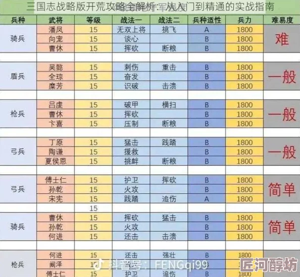 三国志战略版深度探索：墩墩盾开荒全攻略与最新实战技巧策略分享