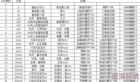 深度探索：最新第四纪元VIP价格表及充值金额全集，实时更新优惠全攻略