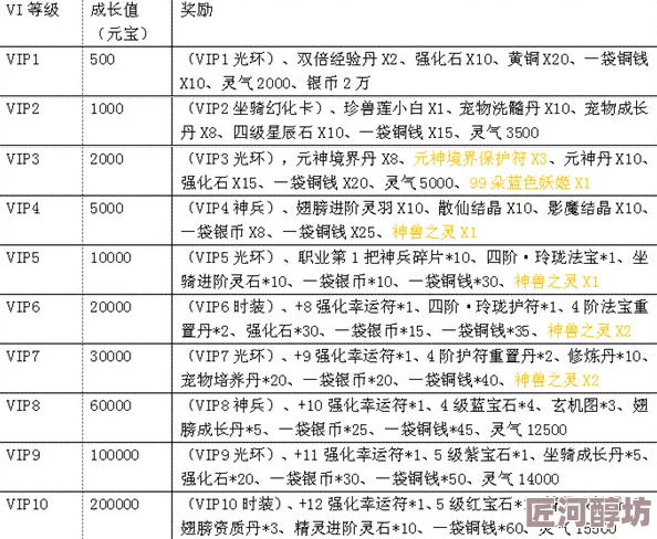 修仙幻想2024最新VIP价格表及特权全解析，助你畅游奇幻修仙世界