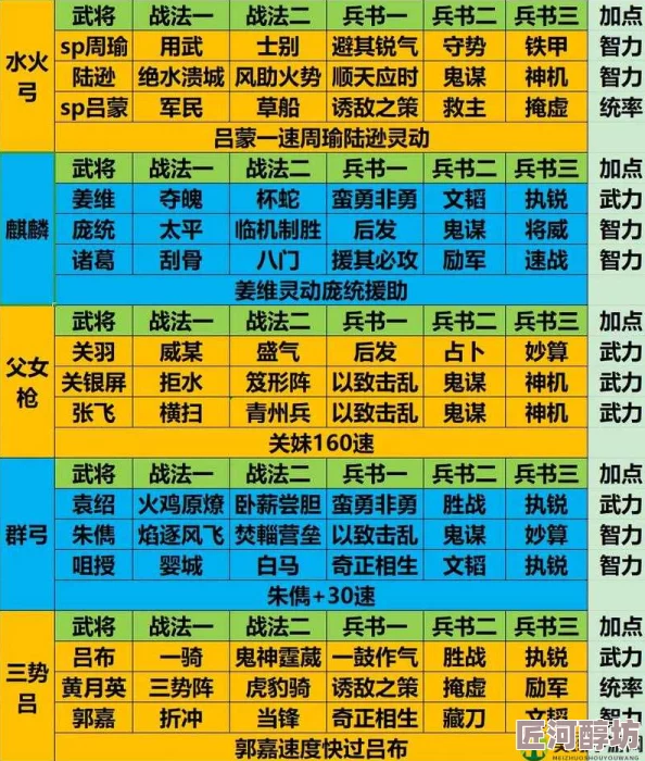 深度探索三国先锋阵容搭配：最新最强策略推荐及实战技巧解析