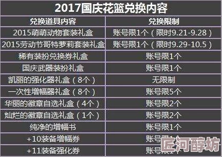 2024探险先驱全攻略：最新武器礼包兑换码及资讯汇总探索