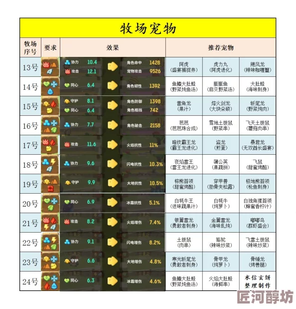 探险先驱最新宠物阵容推荐与最强宠物排名深度分析探索