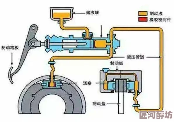 液体收集器系统HH的安装指南网友称安装简便效果好值得推荐