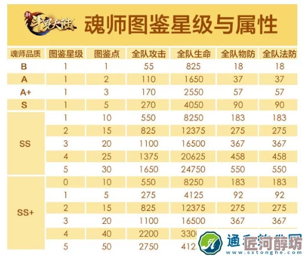 深度探索：名将图鉴录武将升星材料全解析与最新消耗汇总分析