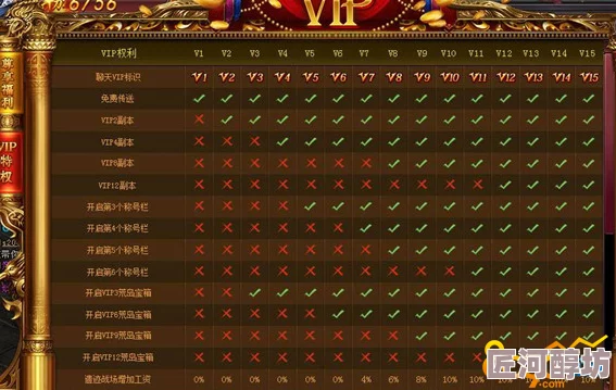 深入揭秘：传世三元神最新VIP价格体系与满级充值金额全解析