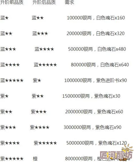 乱武三国武将升星材料表及最新消耗汇总分析与实战攻略