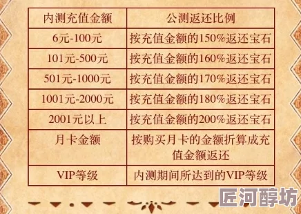 最新功夫破坏王VIP价格表、氪金等级全解析及实时更新追踪