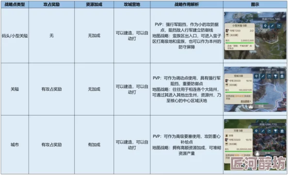 2023全球启元英雄兵种优选搭配：深度解析与策略探索指南