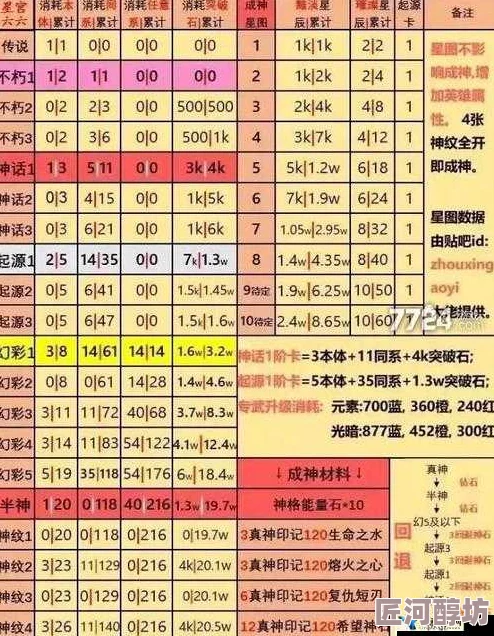 神龙斗士赛亚起源：全英雄升星材料清单及高效攻略详解