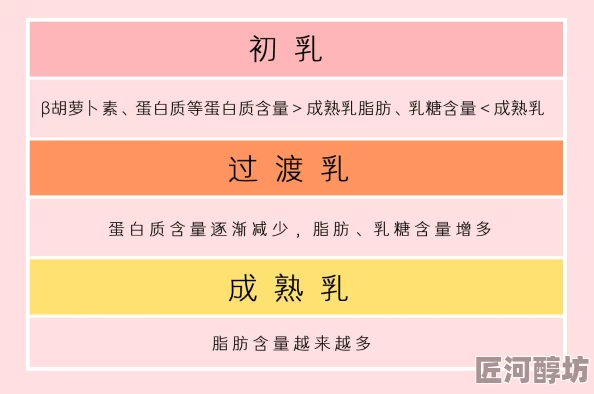 日韩孕妇哺乳期奶水为什么广受青睐因其注重天然成分和科学的营养配比