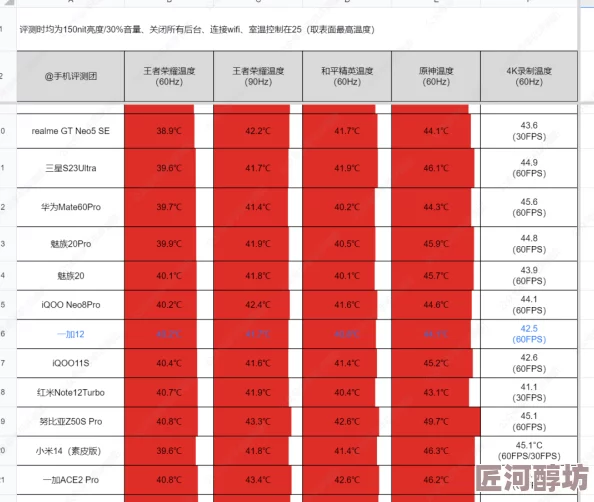 99re热因其持续的技术更新和用户体验优化而广受赞誉