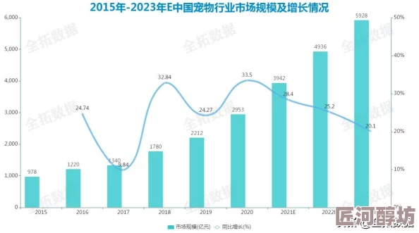 2023年探索最新萌宠精灵：契约宠物排行榜TOP榜及全攻略解析