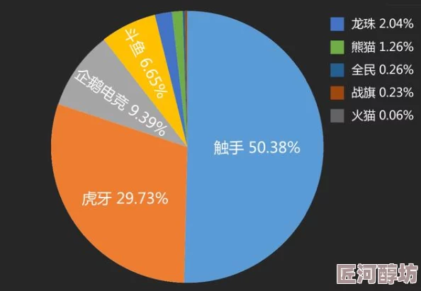 2024年度深度探索：高热度大型网络游戏排行榜前五名揭晓