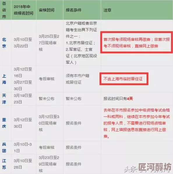 揭秘：达到多少级别方能参与科举大赛的资格探索