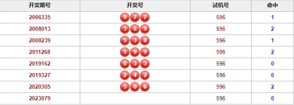 福彩3D试机号2025兔年新玩法助您赢取新年大礼包