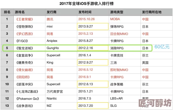 2024年探索热门好游戏：高质量手游排行榜TOP5精选解析