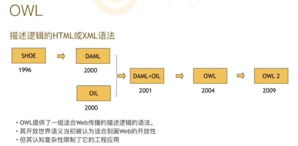 深度解析燕云十六声：志趣与技能分配策略及推荐探索